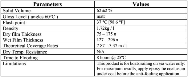 MASTER AF 221 RED OXIDE